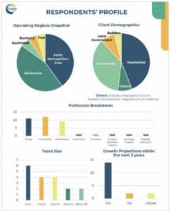 A table showing LIAWA's survey results.