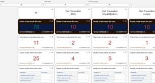 Landcros Sales Navigator Goal Achievement Status Screen. Image: Hitachi CM